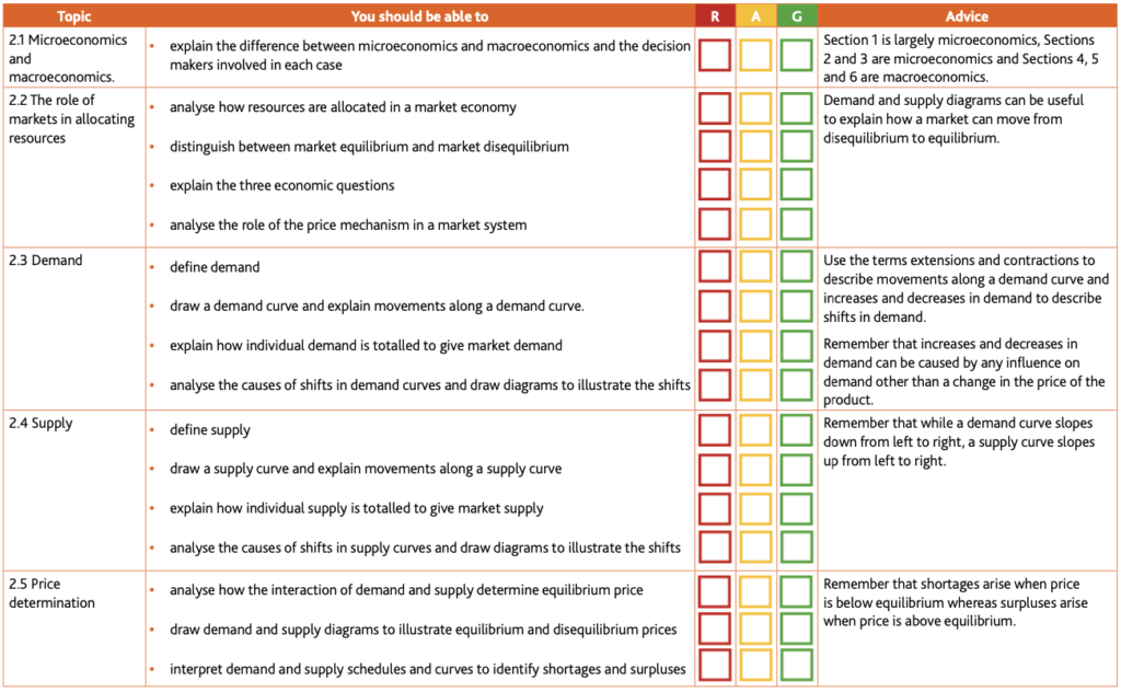 Economics Learner Guide (for examination from 2020-22)